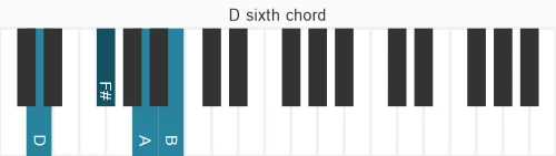 Piano voicing of chord D 6